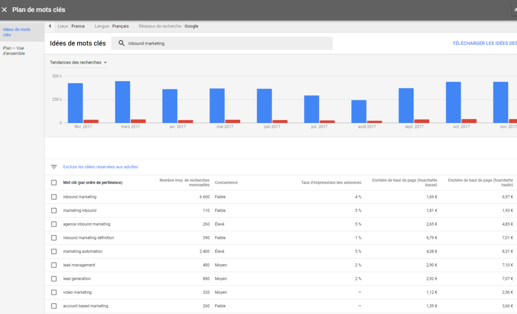 google keyword planner
